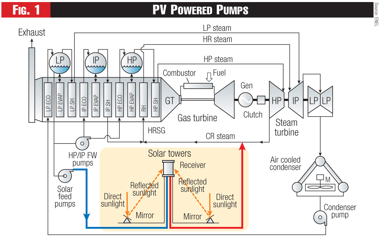 Figure 1. A 26-MW photovoltaic array is being added to Enel’s Stillwater geothermal plant in Nevada. Source: ENEL