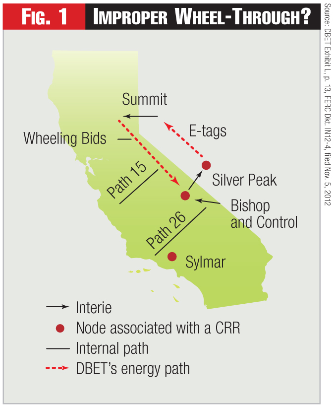 In referring the Deutsche Bank matter to FERC for possible enforcement action, the California ISO’s department of market monitoring found that DBET traders had established a pattern of circular trading, by purchasing power exports out of CAISO at the Silver Peak intertie node, moving them across Sierra Pacific Power transmission to the Summit node (the E-Tag dotted line), and re-importing the same power back into CAISO, to be wheeled back to the starting point, in a manner “inconsistent with ISO and FERC ma