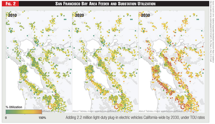 Figure 2 - San Francisco Bay Area Feeder and Substation Utilization